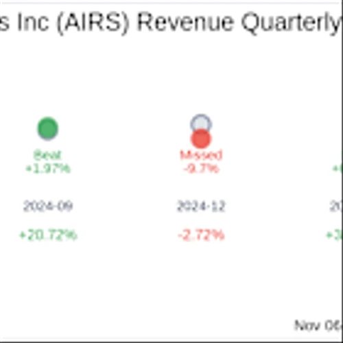 What To Expect From AirSculpt Technologies Inc (AIRS) Q3 2025 Earnings