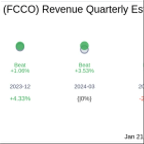 What To Expect From First Community Corp (FCCO) Q4 2024 Earnings