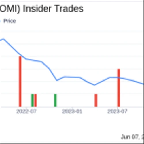 Insider Sale: Director Mark Beck Sells Shares of Owens & Minor Inc (OMI)
