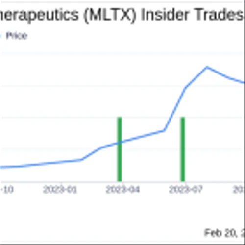 Insider Sell: CEO Santos da Silva Jorge Sells 60,000 Shares of MoonLake Immunotherapeutics