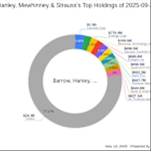 Barrow, Hanley, Mewhinney & Strauss Makes Significant Moves with Berkshire Hathaway Inc.