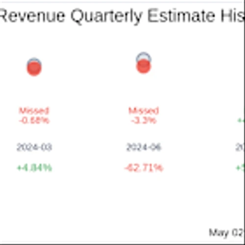 What To Expect From ThredUp Inc (TDUP) Q1 2025 Earnings