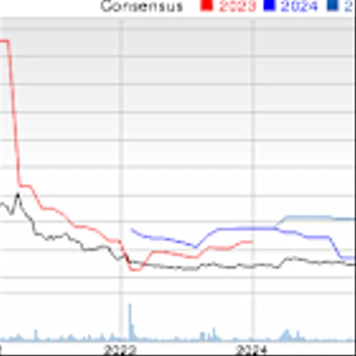 New Strong Buy Stocks for December 10th