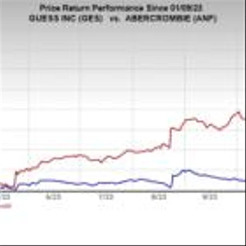 Bear of the Day: Guess?, Inc (GES)