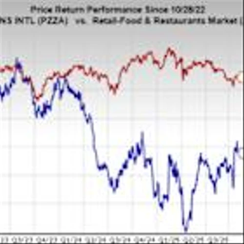 Bear of the Day: Papa John's International (PZZA)