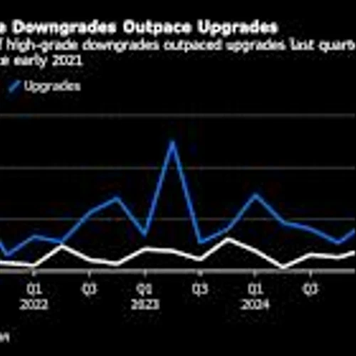 Worst Spate of Downgrades Since 2021 Signals Pain