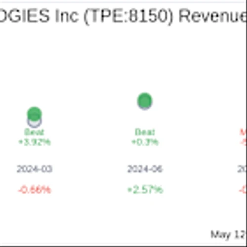 ChipMOS TECHNOLOGIES Inc (TPE:8150) Q1 2025 Earnings Report Preview: What To Expect