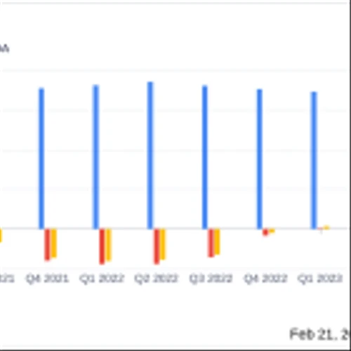 Vimeo Inc (VMEO) Navigates Market Headwinds with Focus on Product-Led Growth and Cost Discipline
