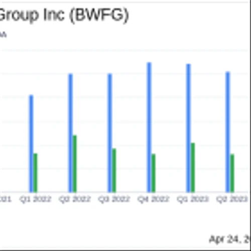 Bankwell Financial Group Inc. Reports Q1 Earnings: A Comparative Analysis with Analyst Expectations