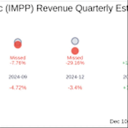 Earnings To Watch: Imperial Petroleum Inc (IMPP) Reports Q3 2025 Result