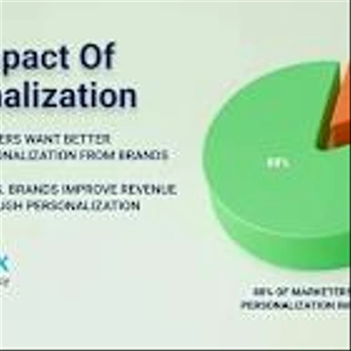 Digital Silk Releases Updated Personalization Statistics Highlighting 2025 Consumer Expectations