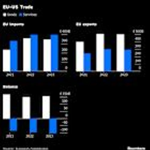 EU to Target US Cars, Planes, Bourbon If Trump Won’t Do a Deal