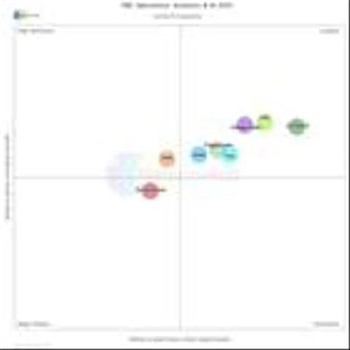 Genpact Named a Leader in NelsonHall's 2025 NEAT Evaluation for Property & Casualty Operations: Analytics & AI
