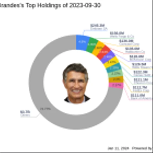 Charles Brandes Adjusts Position in Orion Group Holdings Inc