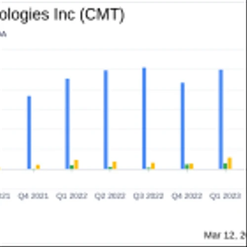 Core Molding Technologies Inc Reports Full Year and Q4 2023 Results