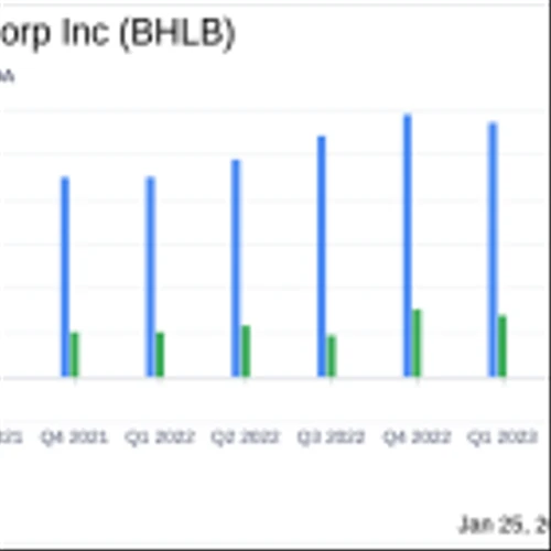Berkshire Hills Bancorp Inc Reports Mixed Q4 Results and Announces Share Buyback