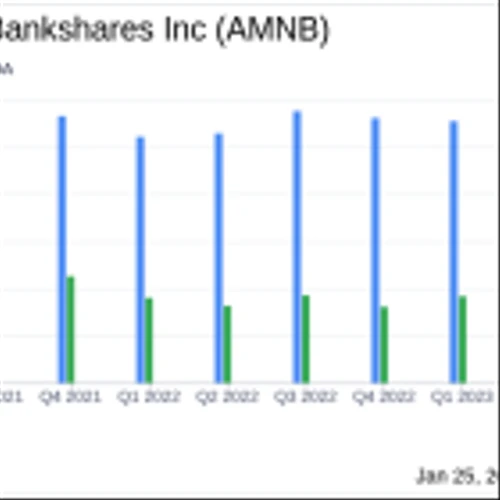 American National Bankshares Inc. Reports Decline in Q4 Earnings Amid Merger Expenses
