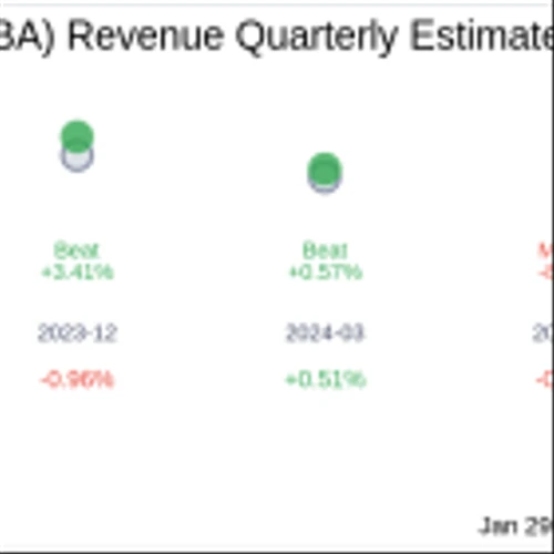 S&T Bancorp Inc (STBA) Q4 2024: Everything You Need To Know Ahead Of Earnings