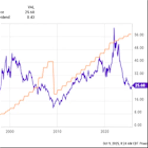 Where Will Pfizer Be in 5 Years?