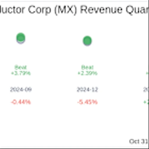 MagnaChip Semiconductor Corp (MX) Q3 2025 Earnings Report Preview: What To Look For