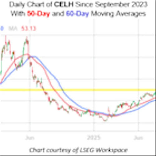 Don't Sweat the Celsius Stock September Pullback