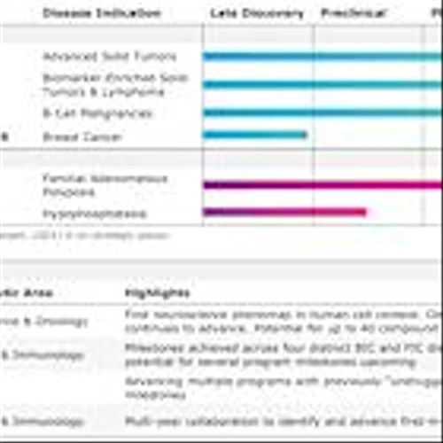 Recursion Reports Second Quarter 2025 Financial Results and Provides Business Update