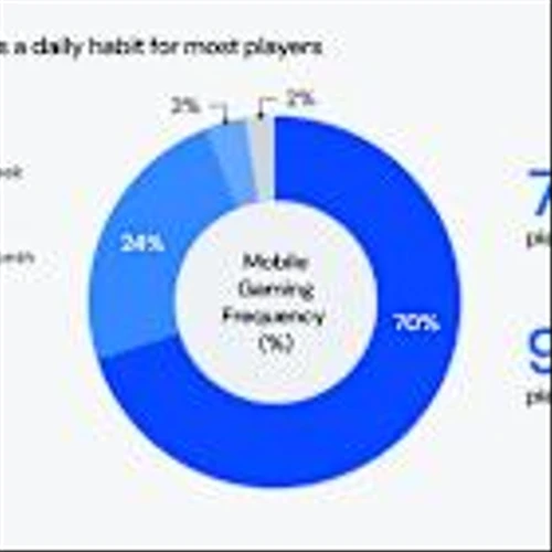 Mobile Gaming Now a Mainstream Consumer Channel Driving Purchase Impact for Brands, Axon by AppLovin and Kantar Report Finds