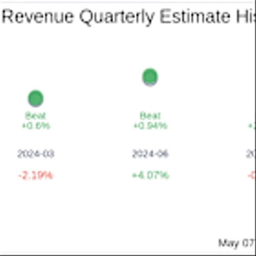 Crane NXT Co (CXT) Q1 2025 Earnings Report Preview: What To Expect