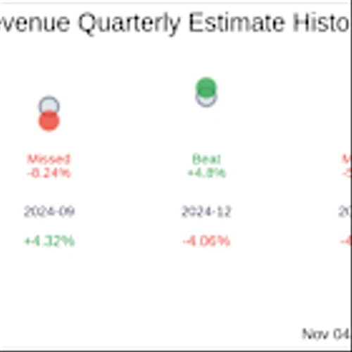 Earnings To Watch: inTest Corp (INTT) Reports Q3 2025 Result