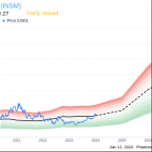Insmed Inc Chief People Strategy Officer Sells Company Shares