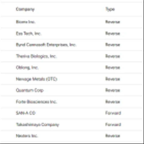 Upcoming Stock Splits This Week (August 26 to August 30) – Stay Invested