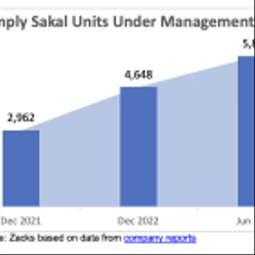 OMH: Takeaways From Simply Sakal Acquisition