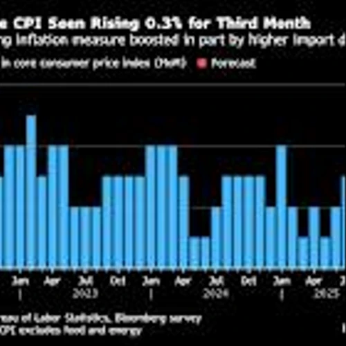 US Futures Rise Ahead of Key Inflation Reading: Markets Wrap