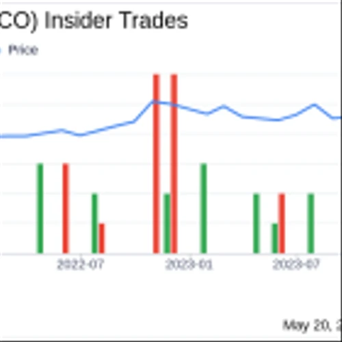Insider Sale: EVP John Derito Sells Shares of City Holding Co (CHCO)