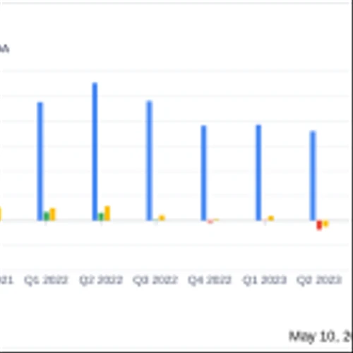 Tredegar Corp (TG) Reports Improved First Quarter 2024 Results Amidst Industry Challenges