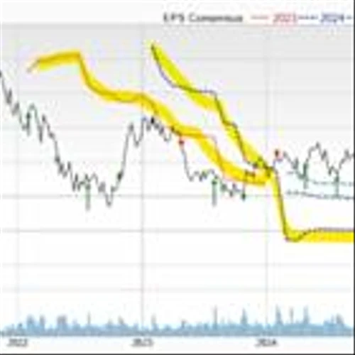 Bear of the Day: Columbia Sportswear Company (COLM)