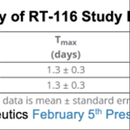 RANI: Impressive Bioavailability for RT-116