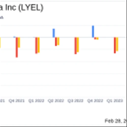 Lyell Immunopharma Inc (LYEL) Reports 2023 Financial Results and Business Highlights