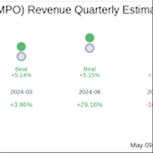 CompoSecure Inc (CMPO) Q1 2025 Earnings Report Preview: What to Look For