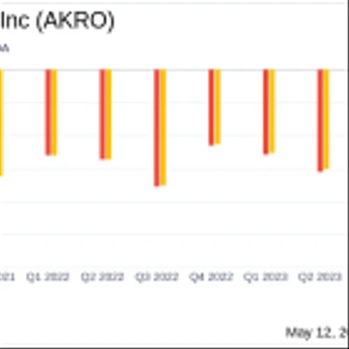 Akero Therapeutics Inc (AKRO) Q1 2024 Earnings: Misses Analyst Forecast Amid Continued ...