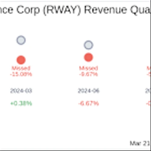 Runway Growth Finance Corp (RWAY) Q4 2024 Earnings Report Preview: What to Expect