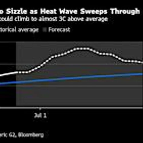 China’s Scorching Heat Poses Summer Test for Electricity Grid