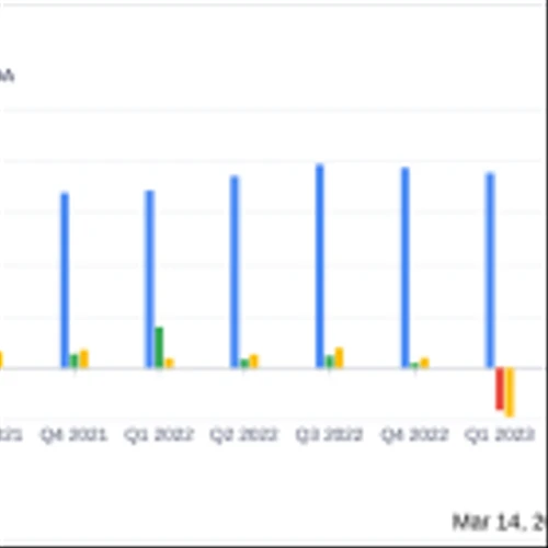 BGSF Inc (BGSF) Reports Mixed Full Year and Q4 2023 Results Amid Strategic Shifts