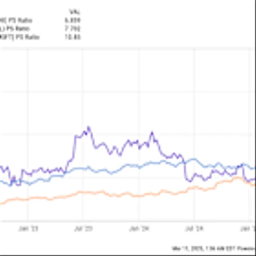 Nasdaq Correction: You Won't Believe What Stock Is Near a 52-Week Low