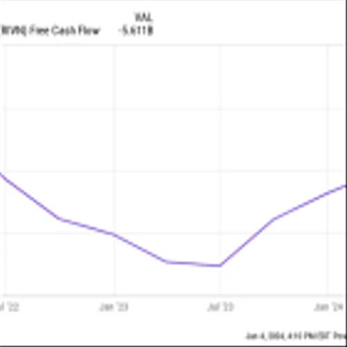 What's Going On With Rivian Stock?