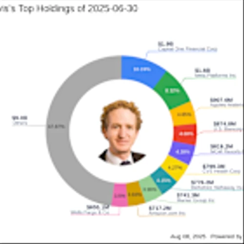Chris Davis Reduces Stake in Berkshire Hathaway Inc by 31.64%, Impacting Portfolio by -2.27%