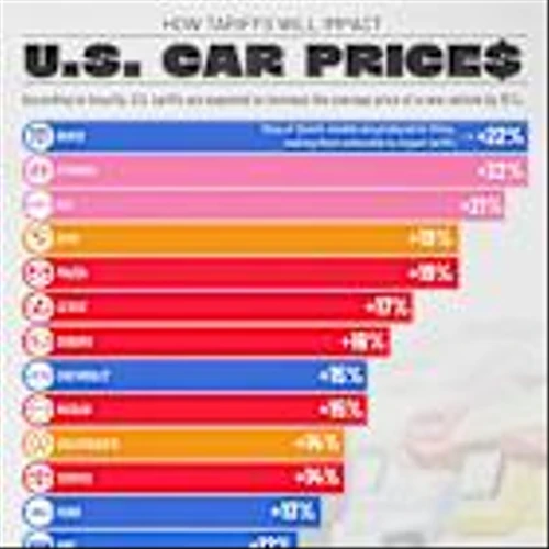 Tariffs Will Hit These Car Brands the Hardest
