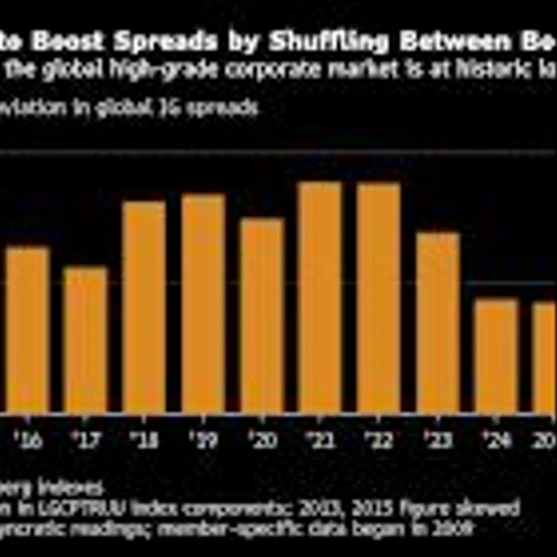 Everything’s Expensive. There’s Nowhere to Hide: Credit Weekly