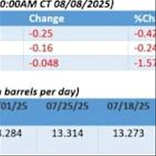 Trump-Putin Talks Put Oil Markets on Edge