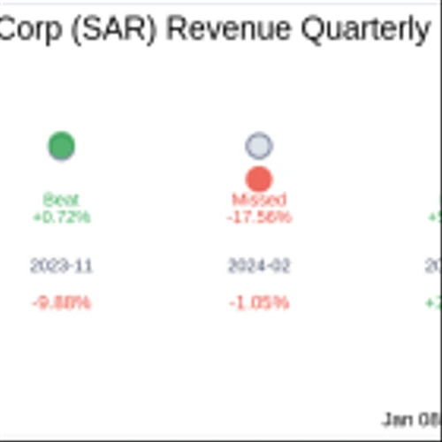 Saratoga Investment Corp (SAR) Q3 2025 Earnings Report Preview: What To Expect
